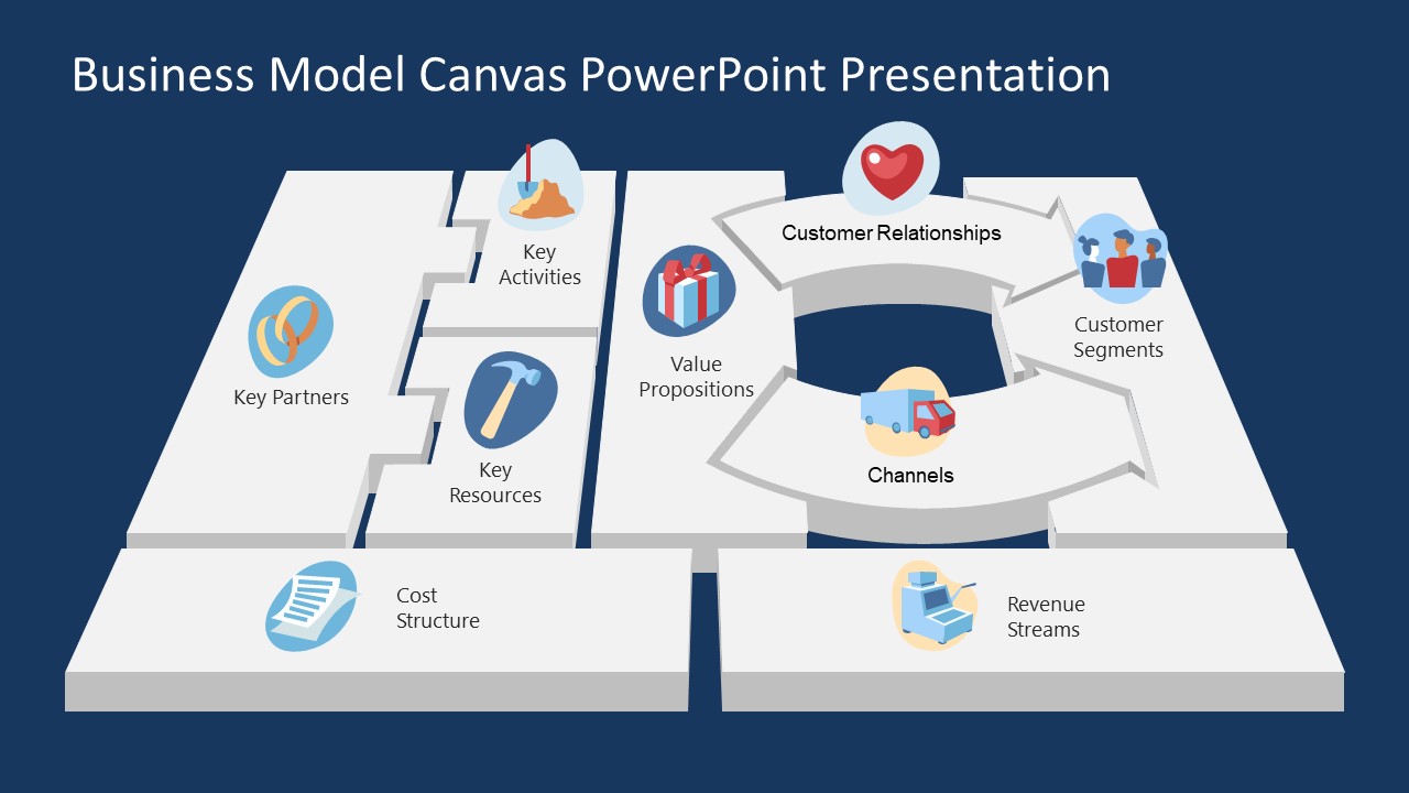 Business Model Canvas 3D Diagram 