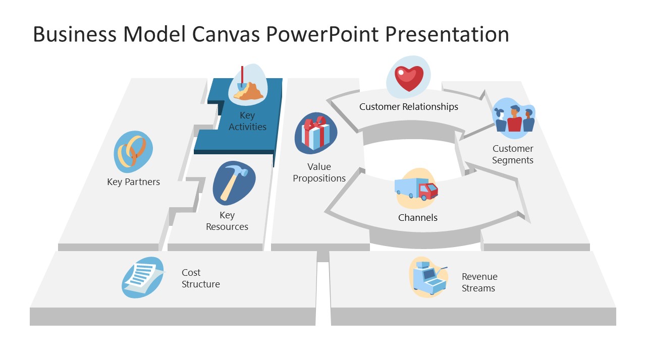 Business Model Canvas Key Activities Powerpoint Slidemodel 5820