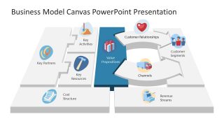 Segment of Value Proposition Business Model Canvas