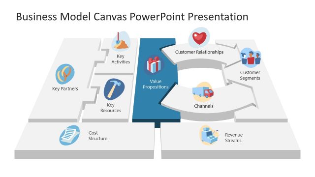 Business Model Canvas Value Proposition PowerPoint