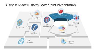 Segment of Customer Relation Business Model Canvas