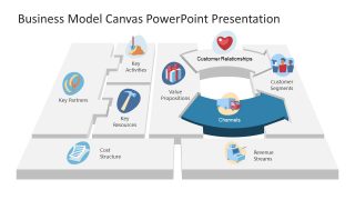 Segment of Channels Business Model Canvas