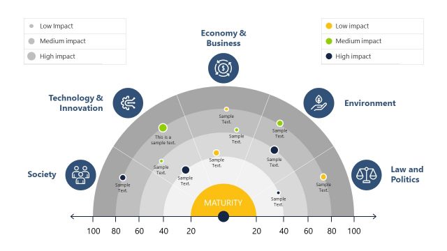 5 Segment Impact Radar PowerPoint