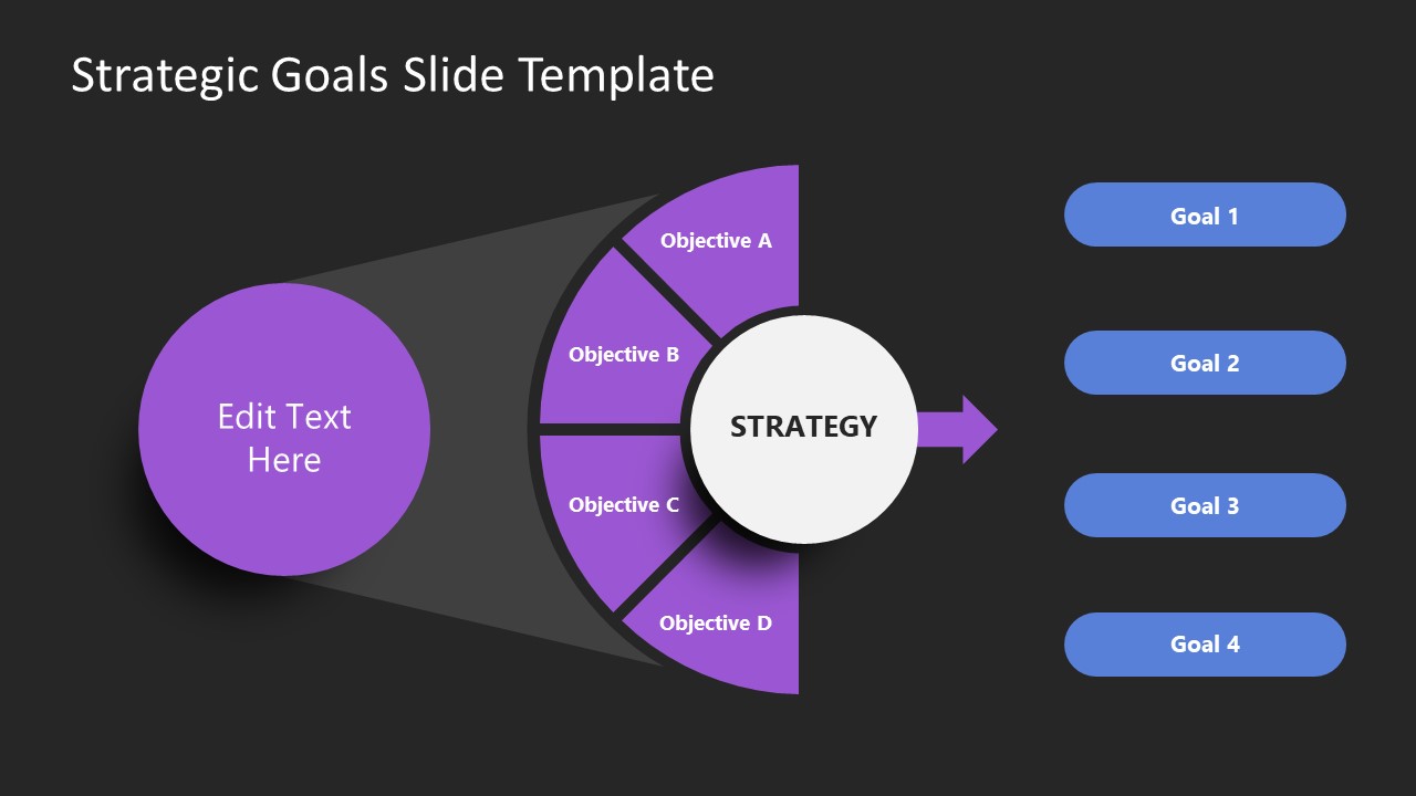 Editable Shapes PowerPoint Template for Strategic Goals Framework
