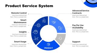 Slide for Product Service System