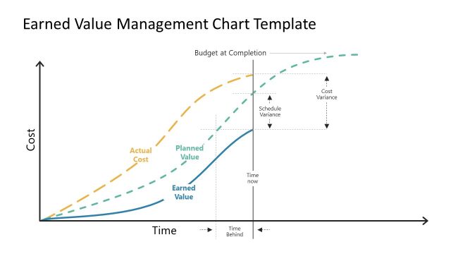 Earned Value Management Chart Template
