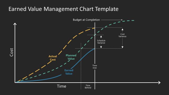 Earned Value Management Graph S-Curve Template