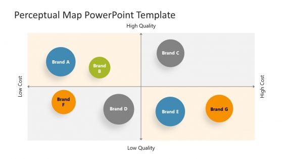 Presentation of Perceptual Map in PowerPoint 