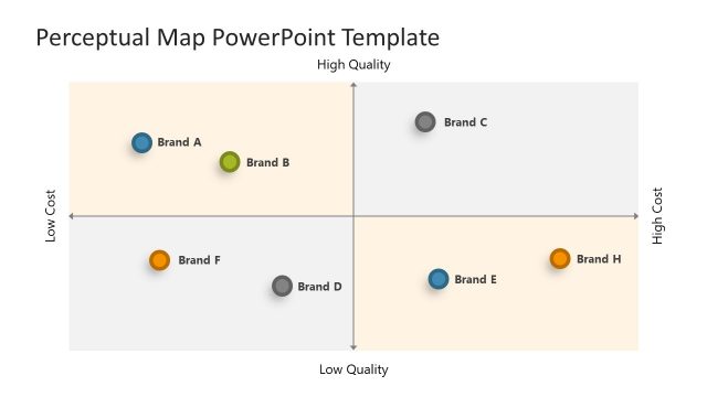 Matrix Graph for Perceptual Mapping Template
