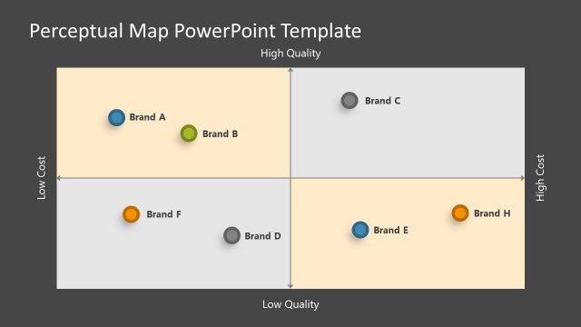 Brand Positioning PowerPoint Graph Template