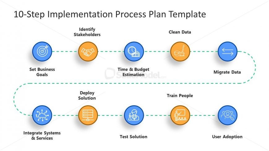 PPT Template for 10-Step Implementation Process Plan