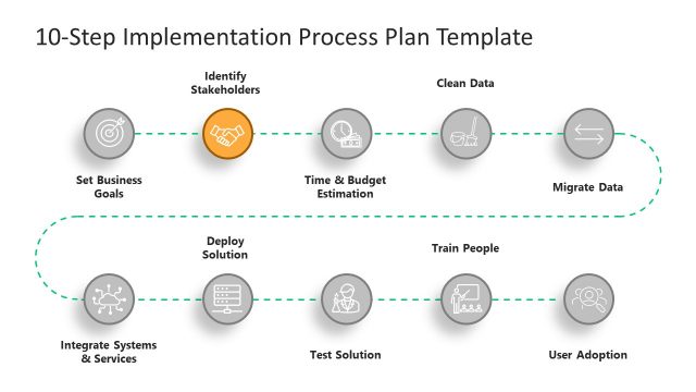 Step Two – Identify Stakeholders
