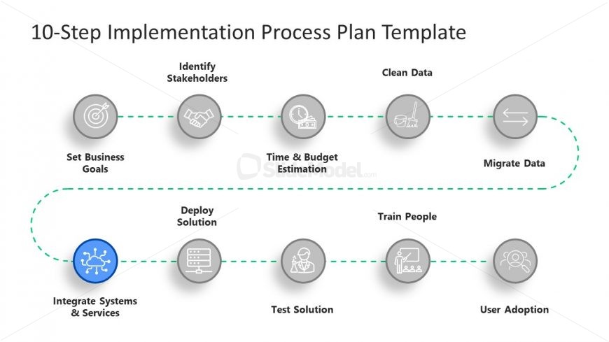 Slide for Integrate Systems and Services