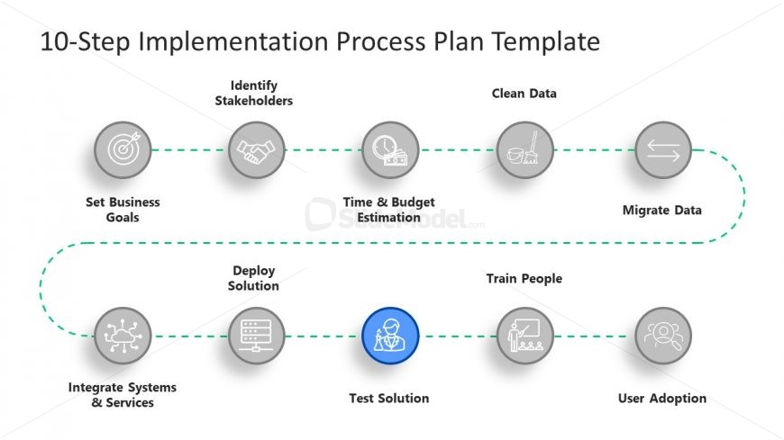 Slide Highlighting Solution Testing Step