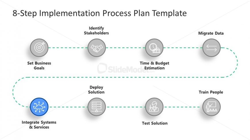 Integrate Systems and Services - Fifth Step