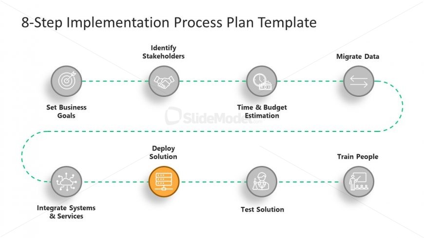 Deploy Solution - Sixth Step