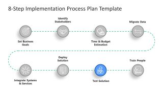 Test Solution - Seventh Step