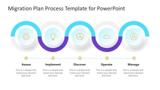 PowerPoint Template for Migration Plan Process