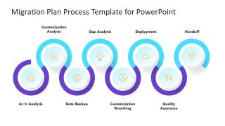 Slide Template for Migration Process