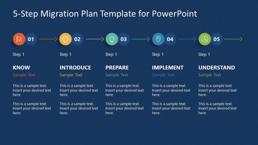 Presentation of Migration Plan in PowerPoint