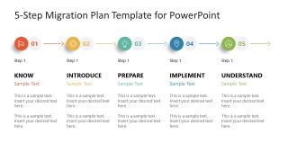 5 Steps Diagram of Migration Planning in PowerPoint 