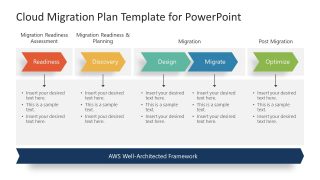 Cloud Migration Steps PowerPoint Slides