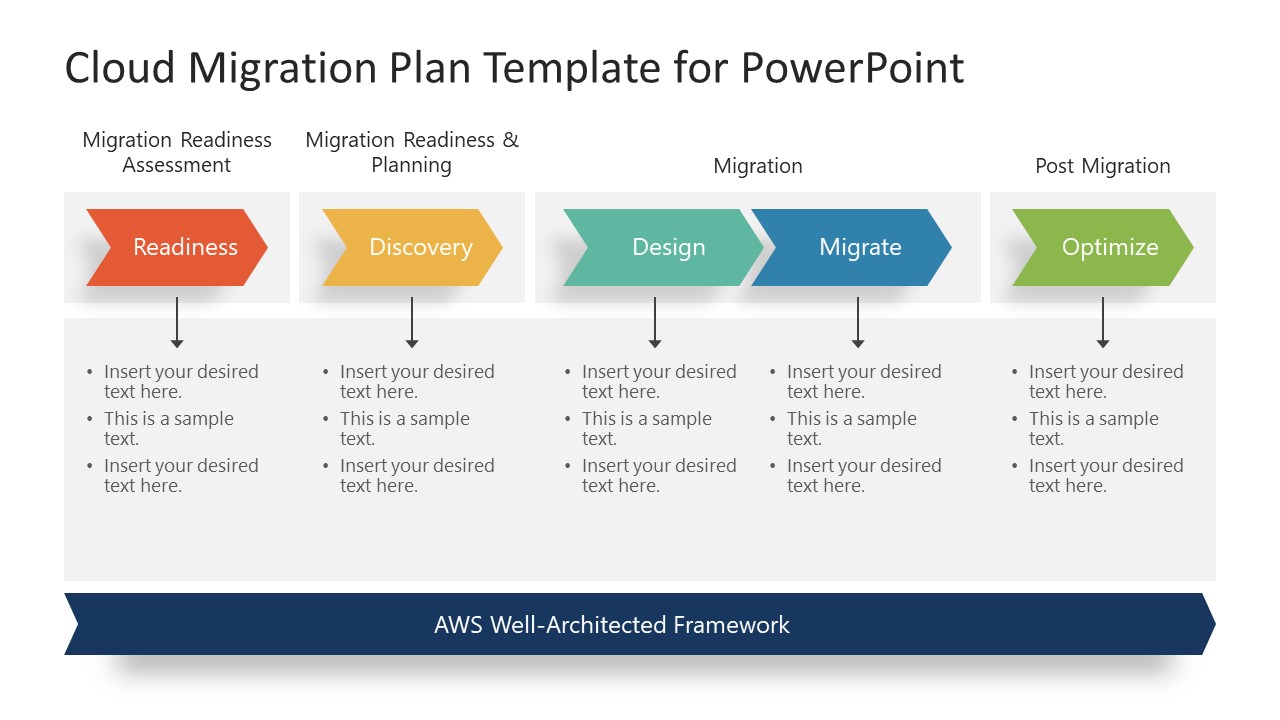 Cloud Migration Steps PowerPoint Slides