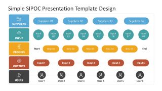 PowerPoint Template of SIPOC Design