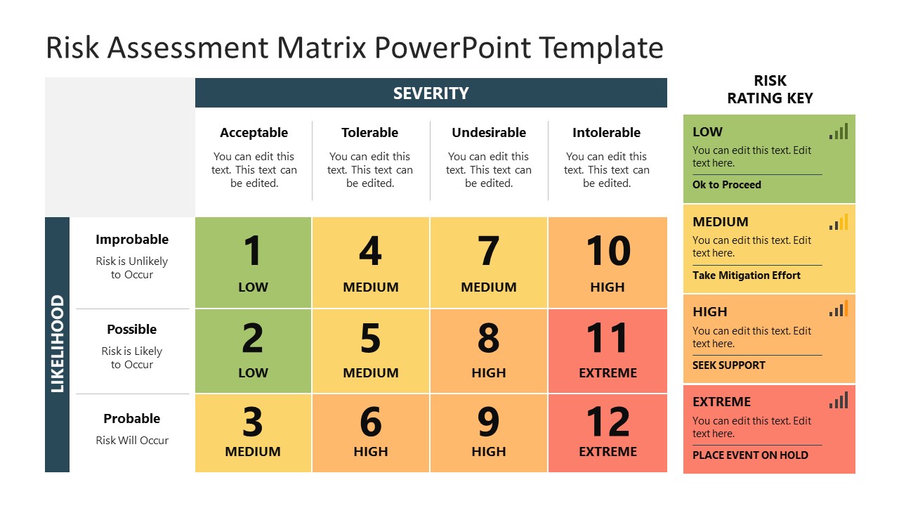 Risk Assessment Matrix Powerpoint Template Slidemodel 