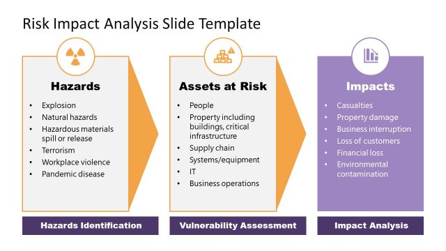 Risk Management PowerPoint Templates Risk Management PowerPoint Templates