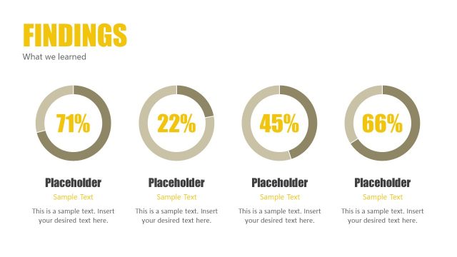 Finding Slide Layout – Pie Charts