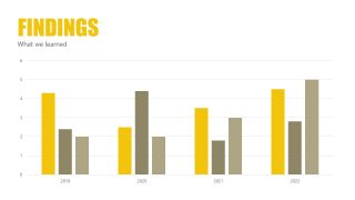 Editable Bar Graphs for Consulting Report