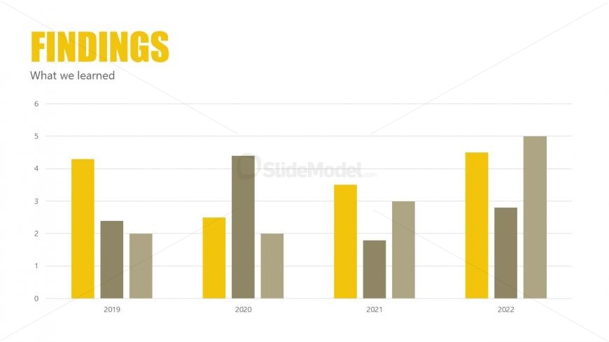 Editable Bar Graphs for Consulting Report