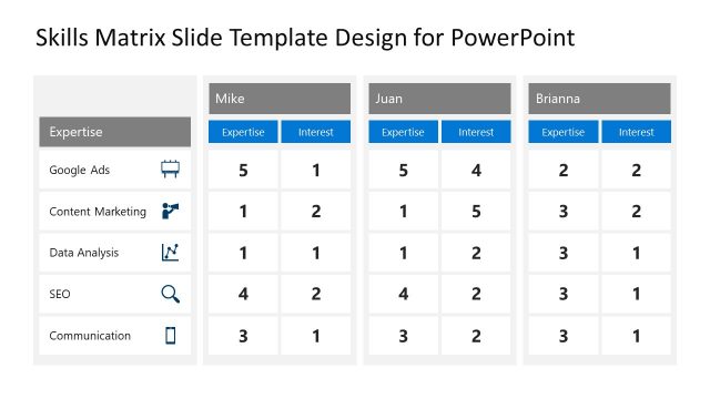 Skills Matrix Slide Template for PowerPoint