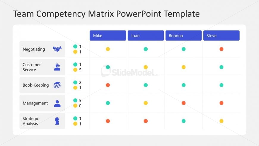 PowerPoint Template Slide for Team Competency Matrix