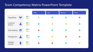 Template for Team Competency Matrix Layout