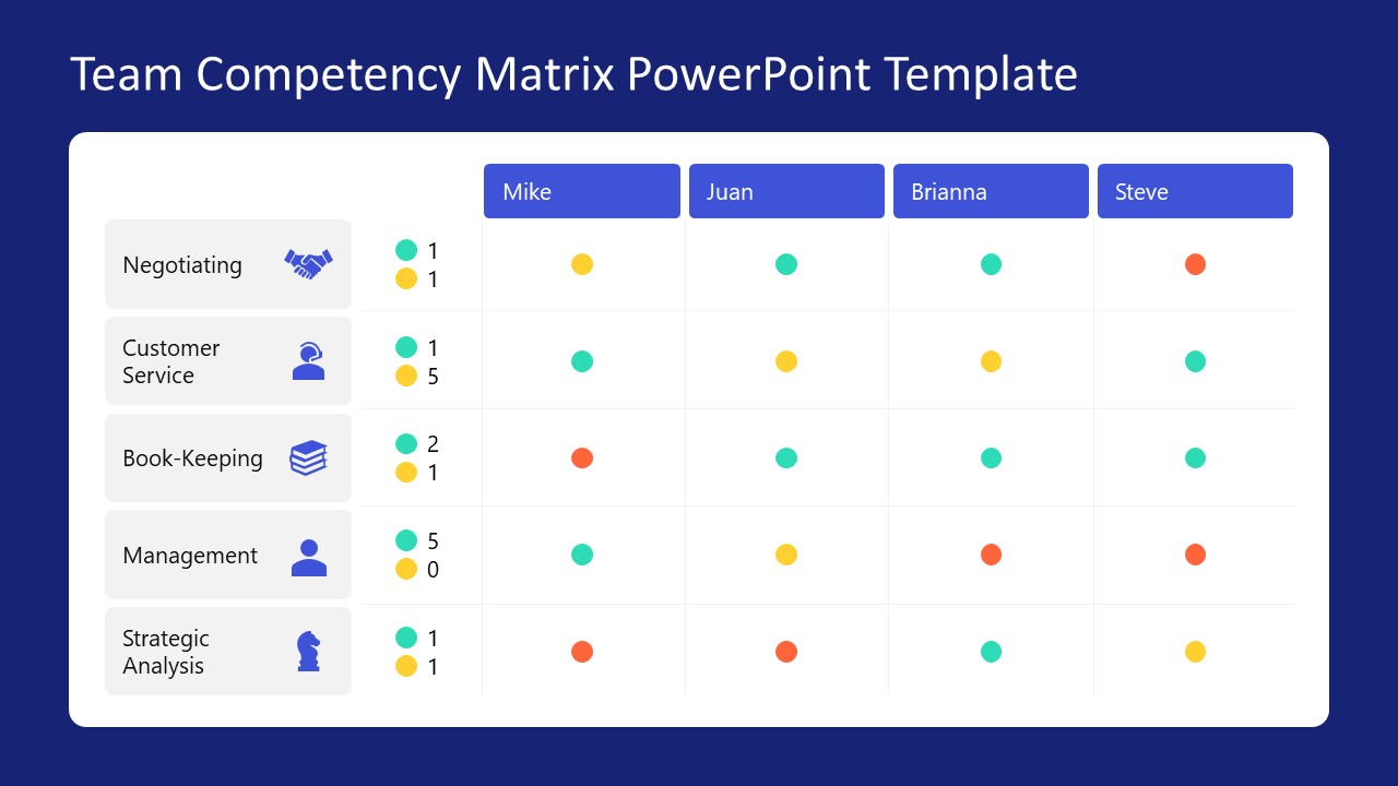 Template for Team Competency Matrix Layout