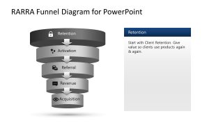 Retention Stage Highlighting PowerPoint Slide Template