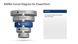 RARRA Funnel Referral Slide