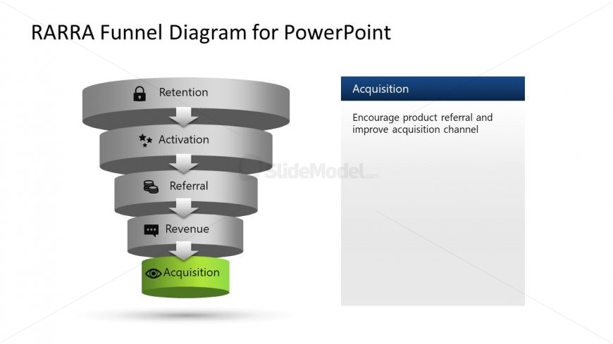 PPT Template Slide for Acquisition in RARRA Funnel