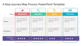 Journey Map Process PPT Template