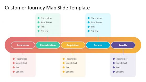 Simple Customer Journey Map Slide Template