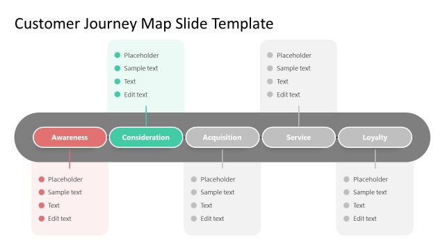 Color Highlight on Consideration Phase of Journey Map