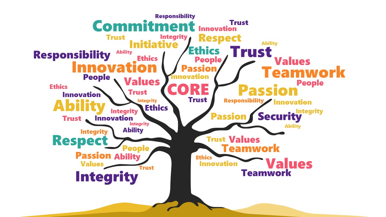 Tree PPT Diagram for Company Core Values 