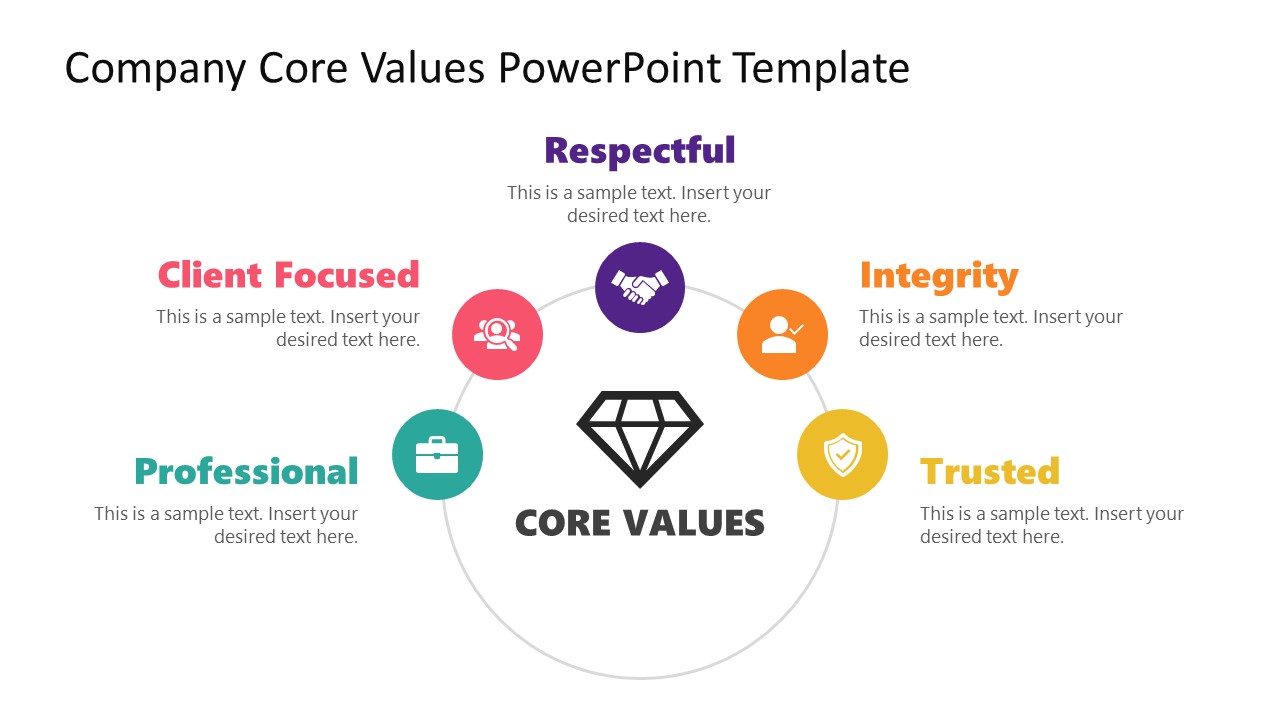 Company Core Values Circular Core Diagram