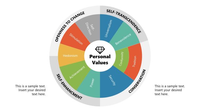 Schwartz Model of Basic Values PPT Diagram