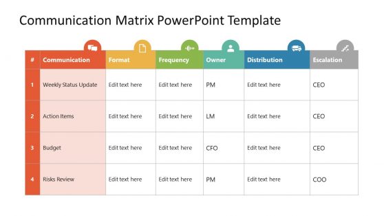 Communication Matrix Charter Template