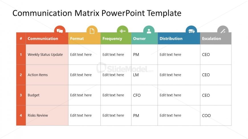 Communication Matrix Charter Template