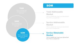 PPT Template Slide for SOM