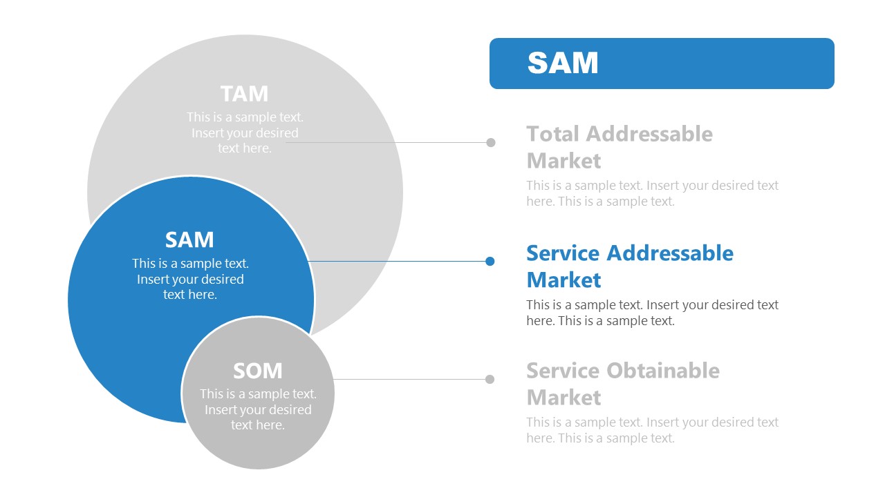 PowerPoint Slide Template for SAM Market Analysis